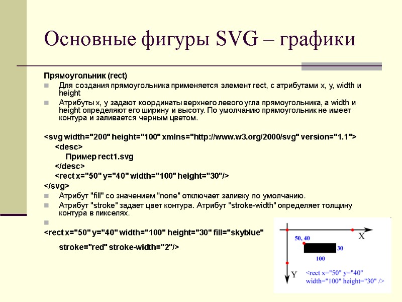 Основные фигуры SVG – графики Прямоугольник (rect) Для создания прямоугольника применяется элемент rect, c